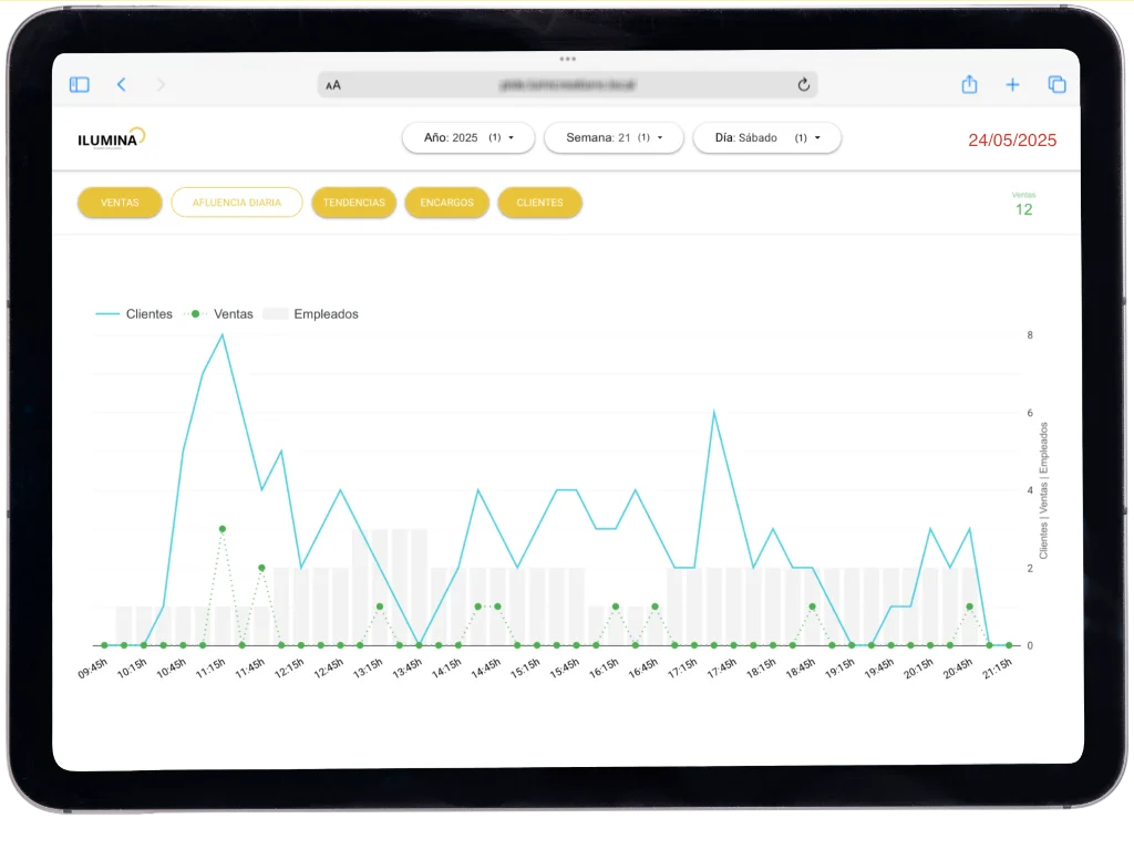 Business Intelligence